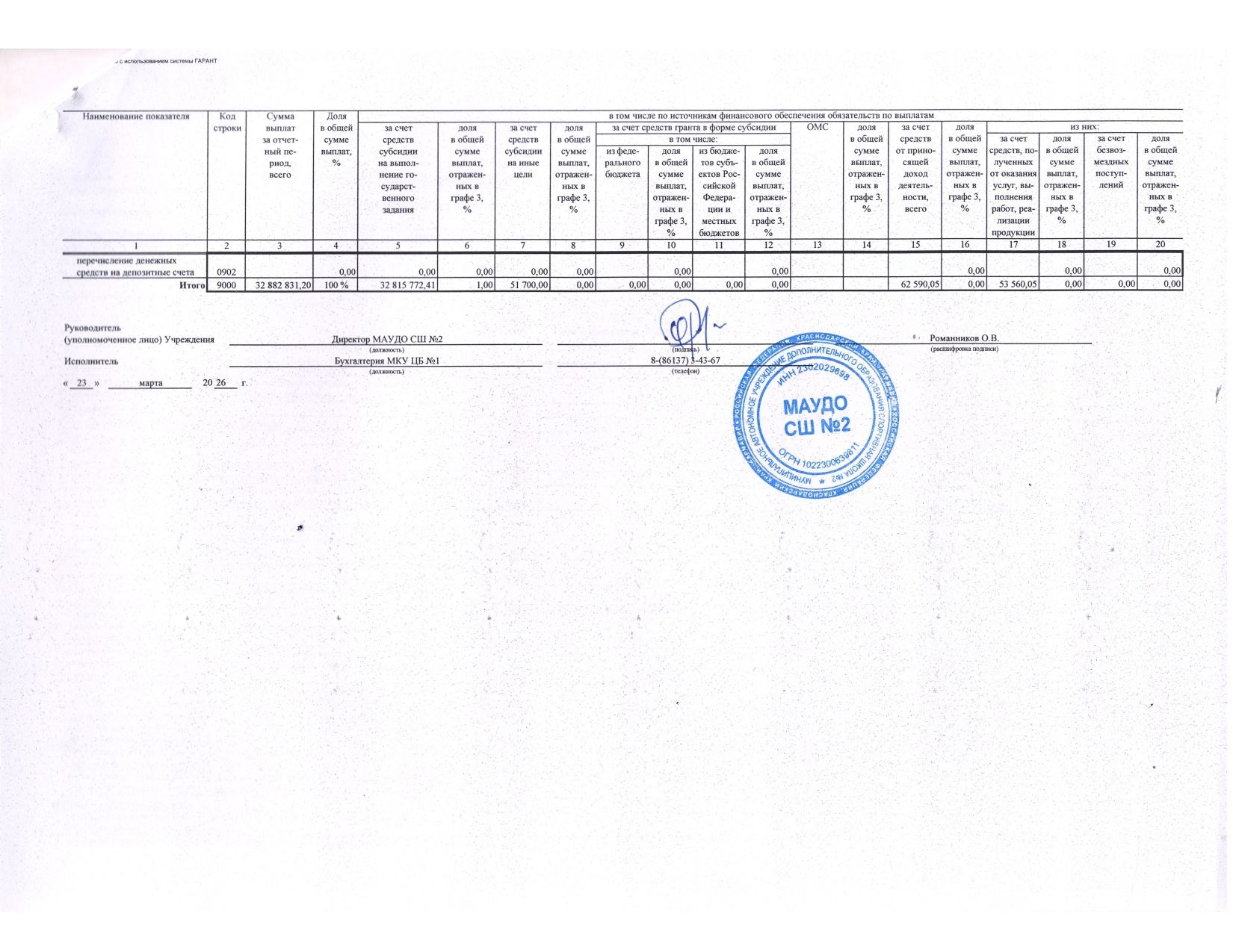 Отчет о результатах деятельности государственного (муниципального) учреждения и об использовании закрепленного за ним государст_page-0019.jpg